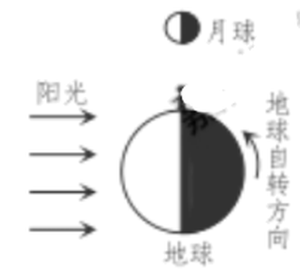 arc_q10_sun_earth_moon.png