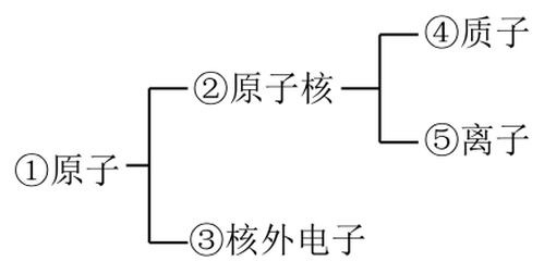 arc_q15_optA.png
