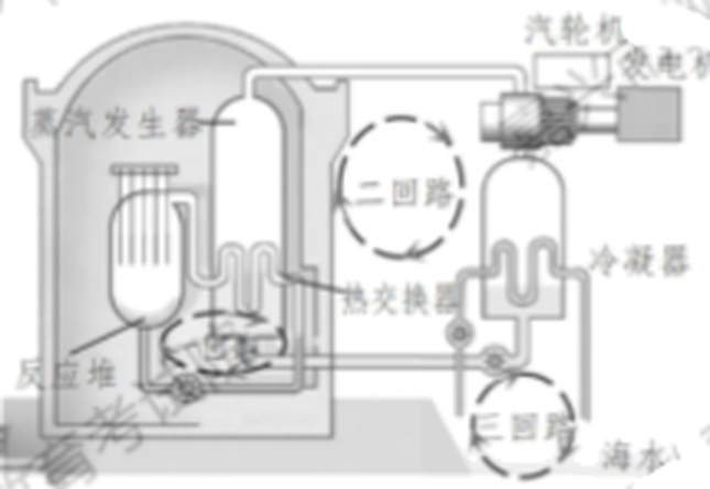 arc_q22_nuclear.png