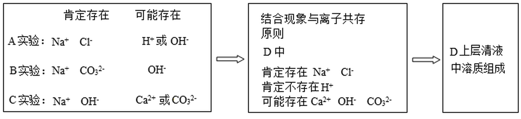 arc_q28_flow.png