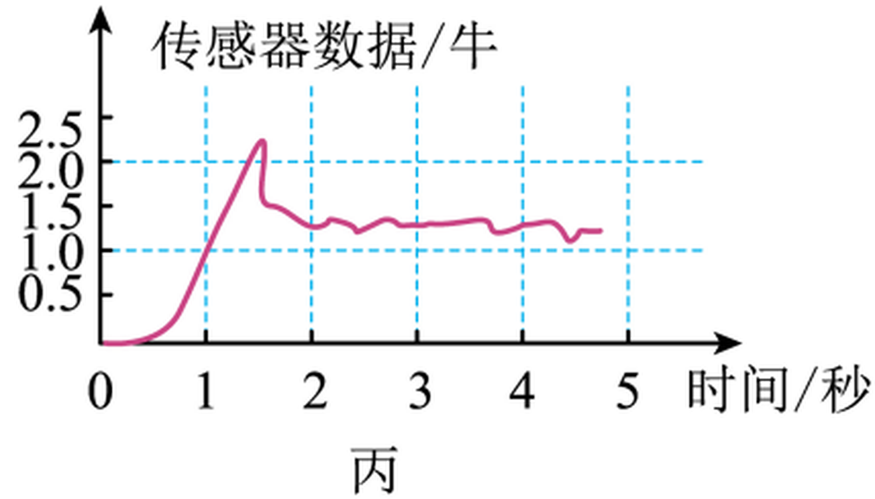 arc_q29_bing.png