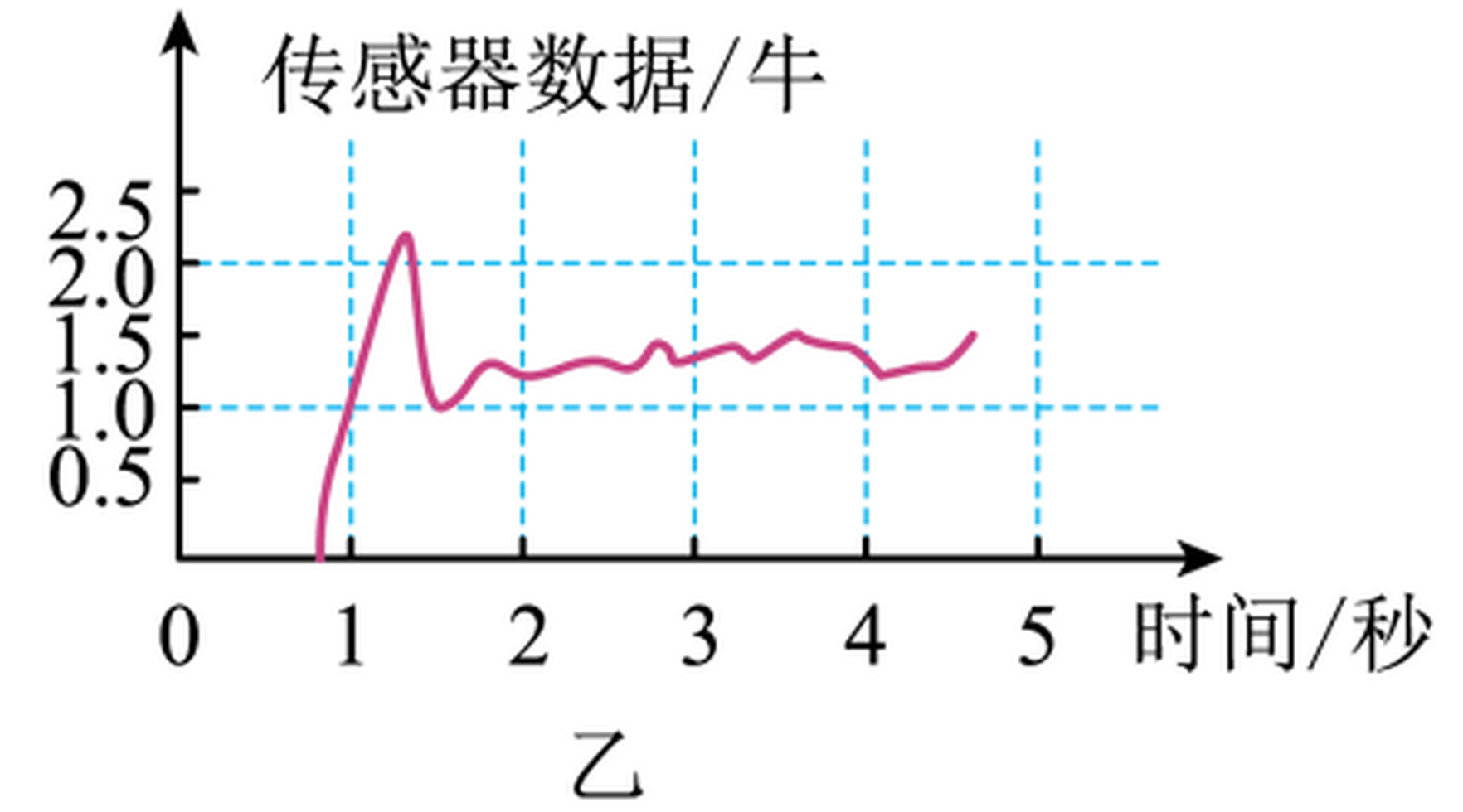 arc_q29_yi.png