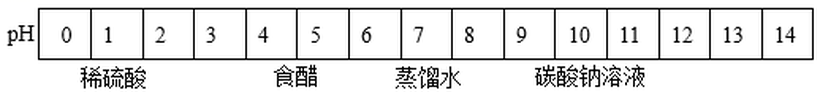 arc_q3_ph.png