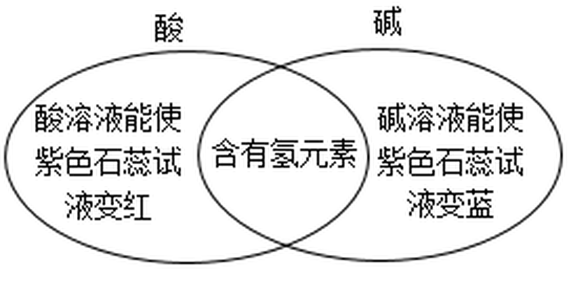 jiaxing-zhoushan-kexue-2021_arc_q15_optA.png