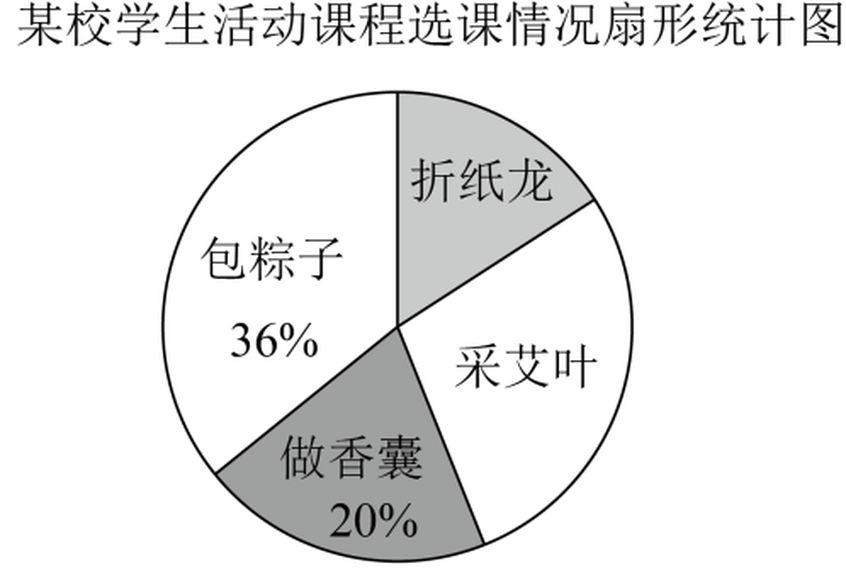 jinhua-2023_crop_q19_fig2.png