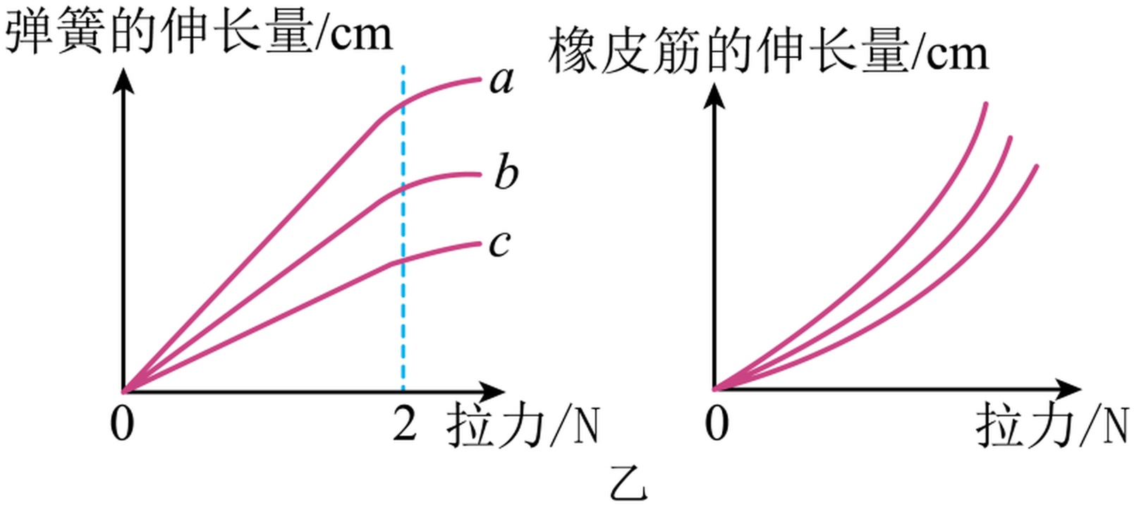 lishui-kexue-2023_arc_q28_yi.jpg