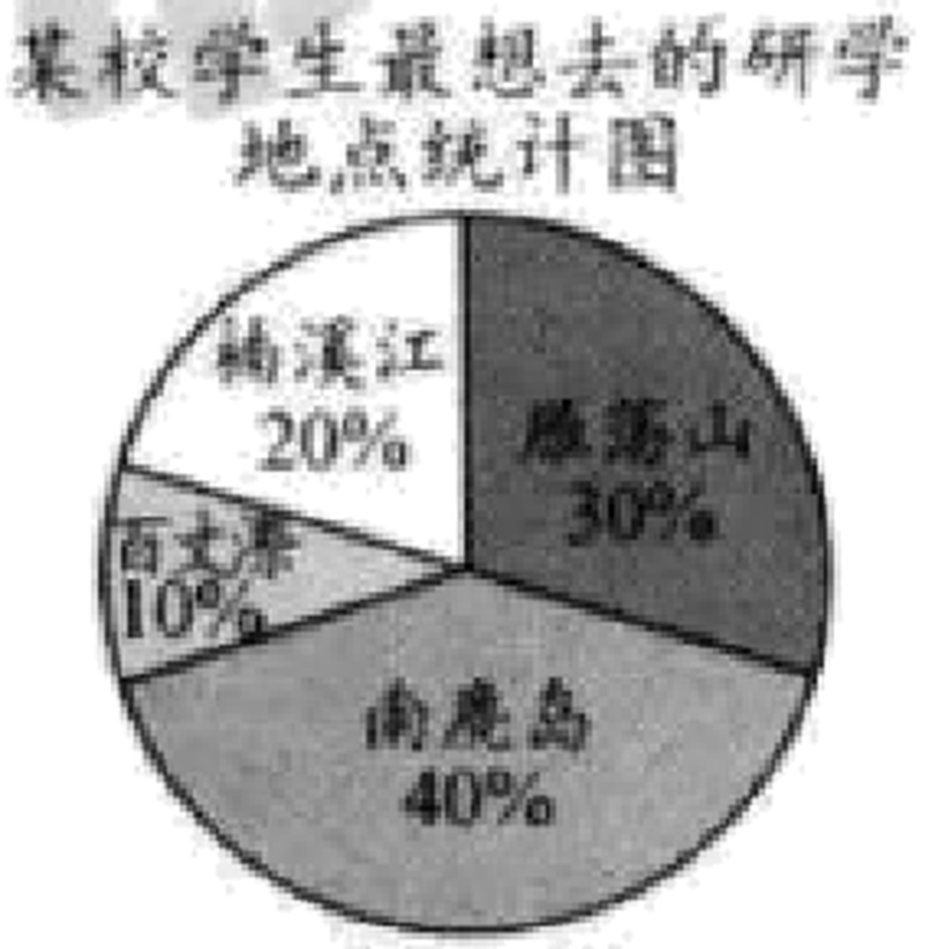 wenzhou-2023_arc_q5.png