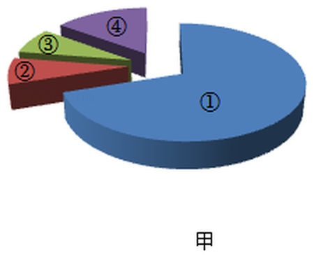 wenzhou-kexue-2022_arc_q16_jia.jpg