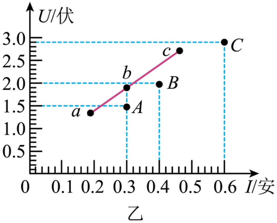 wenzhou-kexue-2022_arc_q23_yi.jpg