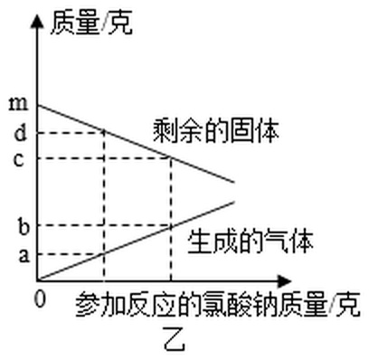 wenzhou-kexue-2022_arc_q28_yi.jpg