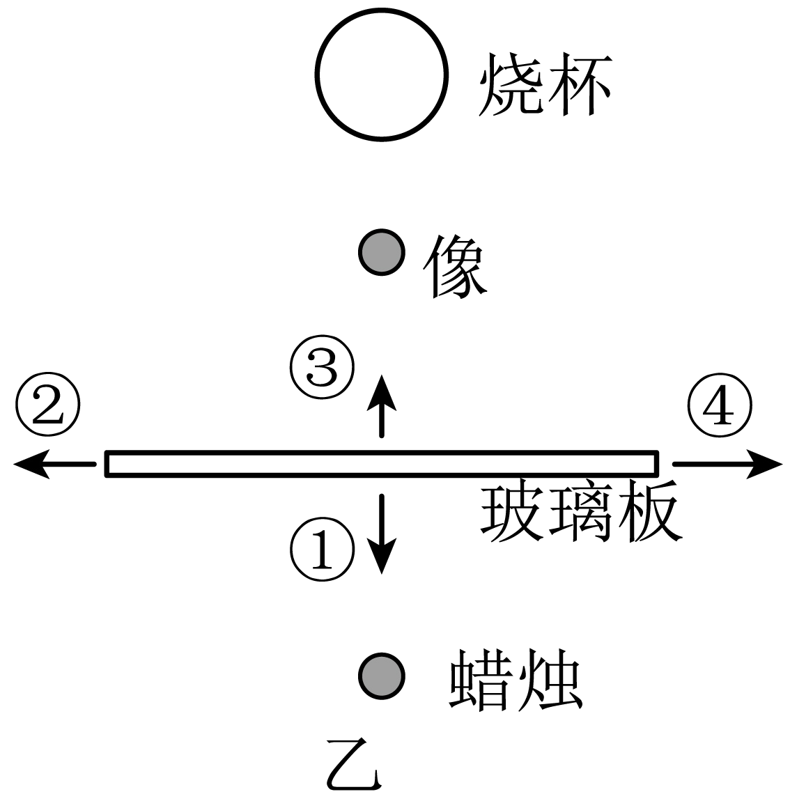 wenzhou-kexue-2023_arc_q12_yi.png