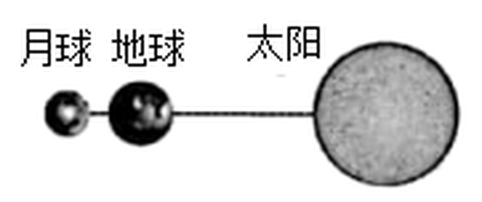 wenzhou-kexue-2023_arc_q19_c.png
